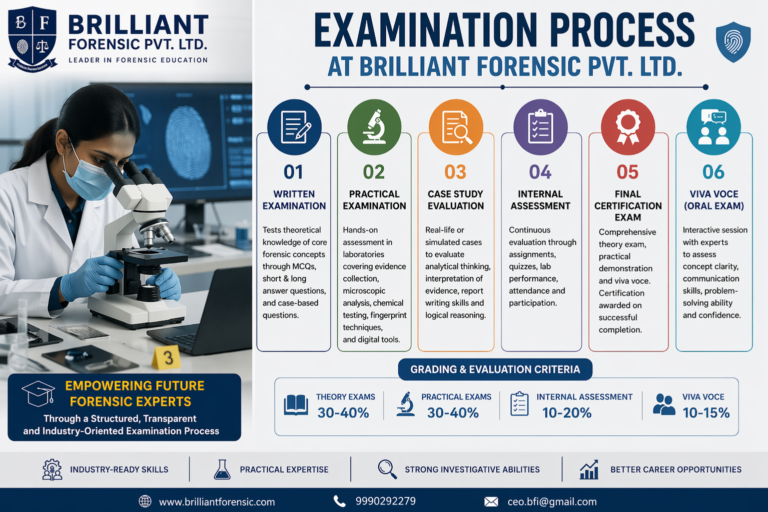 Examination process